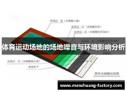 体育运动场地的场地噪音与环境影响分析