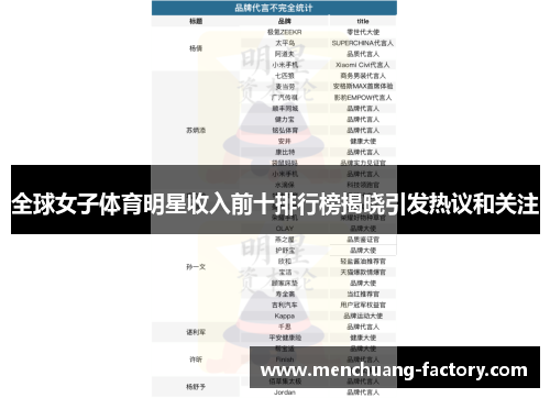 全球女子体育明星收入前十排行榜揭晓引发热议和关注