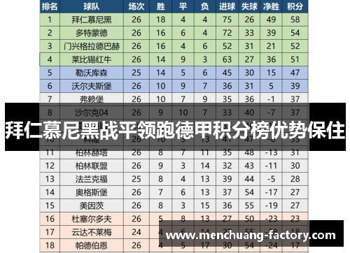 拜仁慕尼黑战平领跑德甲积分榜优势保住