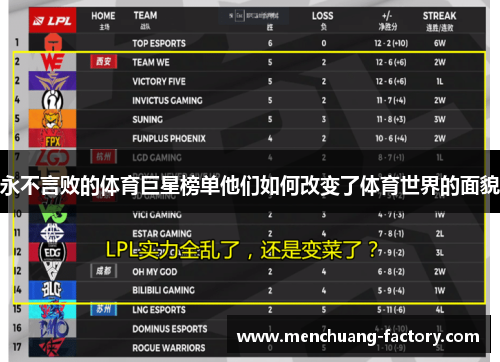 永不言败的体育巨星榜单他们如何改变了体育世界的面貌