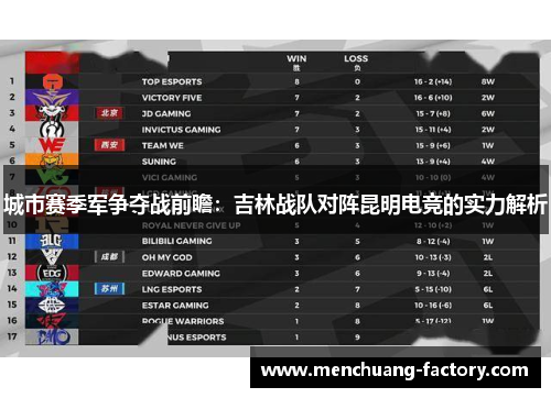 城市赛季军争夺战前瞻：吉林战队对阵昆明电竞的实力解析
